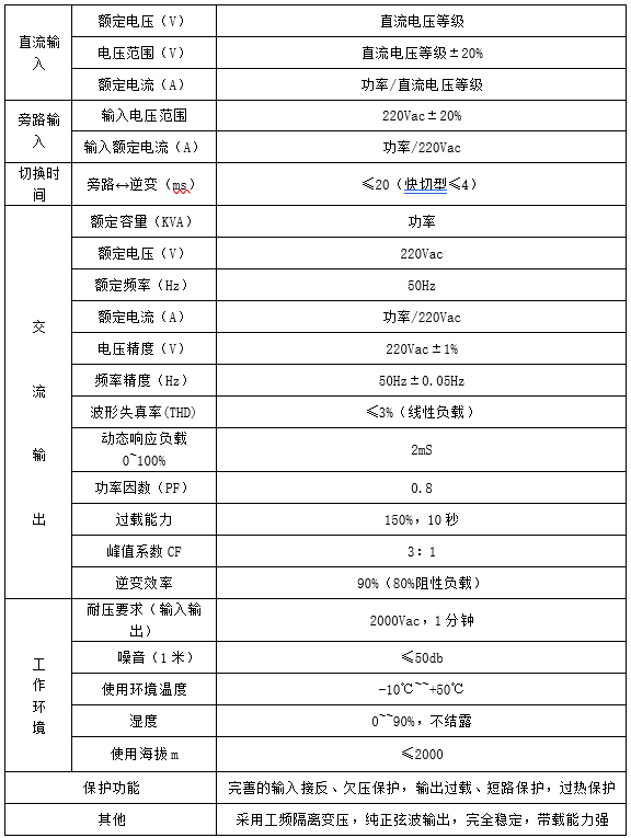 單相逆變電源(圖2)