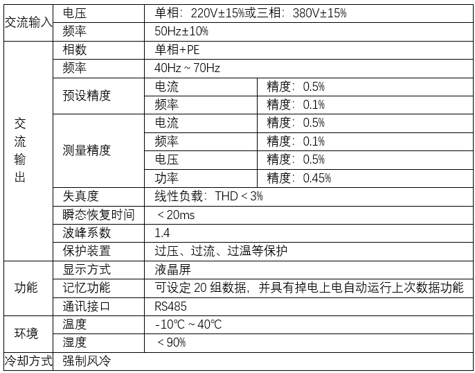 恒流源(圖2)