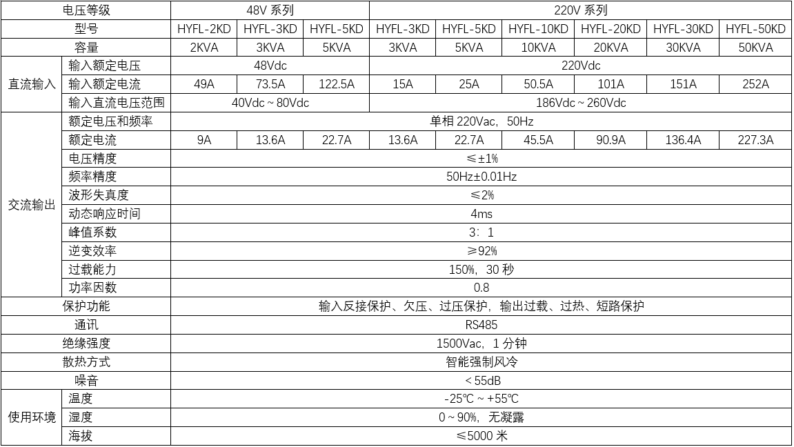 風力單相離網(wǎng)逆變器(圖2)