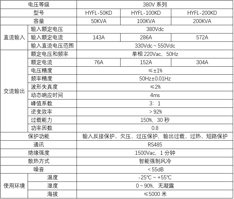 風力單相離網(wǎng)逆變器(圖3)