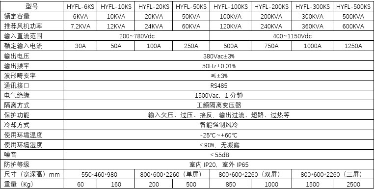 三相風(fēng)力離網(wǎng)逆變器(圖2)