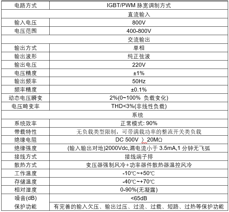 高速公路直流遠(yuǎn)端機(jī)(圖2)