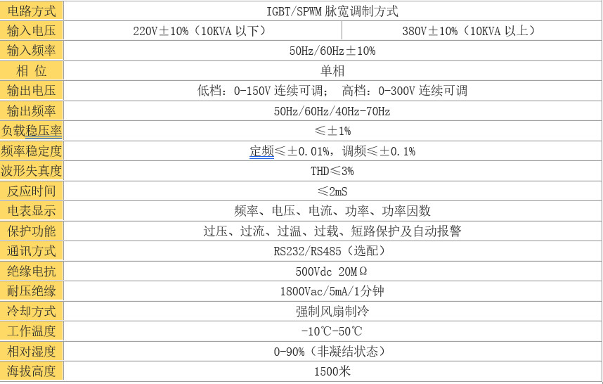 單相變頻電源通用技術(shù)指標(biāo).jpg